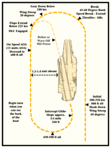 F-14 Case I reference